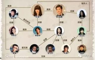 娱乐圈人物关系,揭秘明星背后的故事